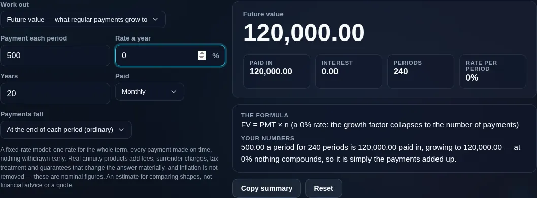 Annuity calculator at a zero per cent rate, where the standard formula divides by zero and the tool falls back to the linear answer instead of printing NaN