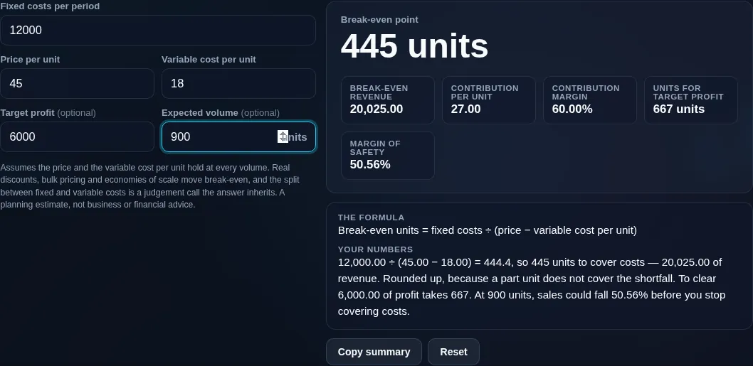 The same calculator with a 6,000 profit target and 900 units expected, reporting 667 units to clear the target and a 50.56% margin of safety