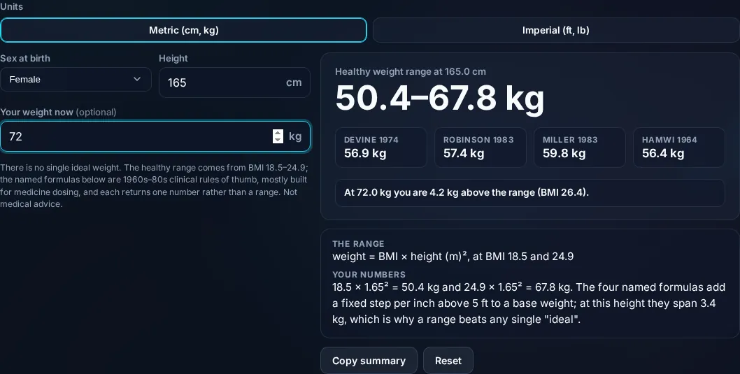 Healthy weight range with classic ideal-weight formulas.