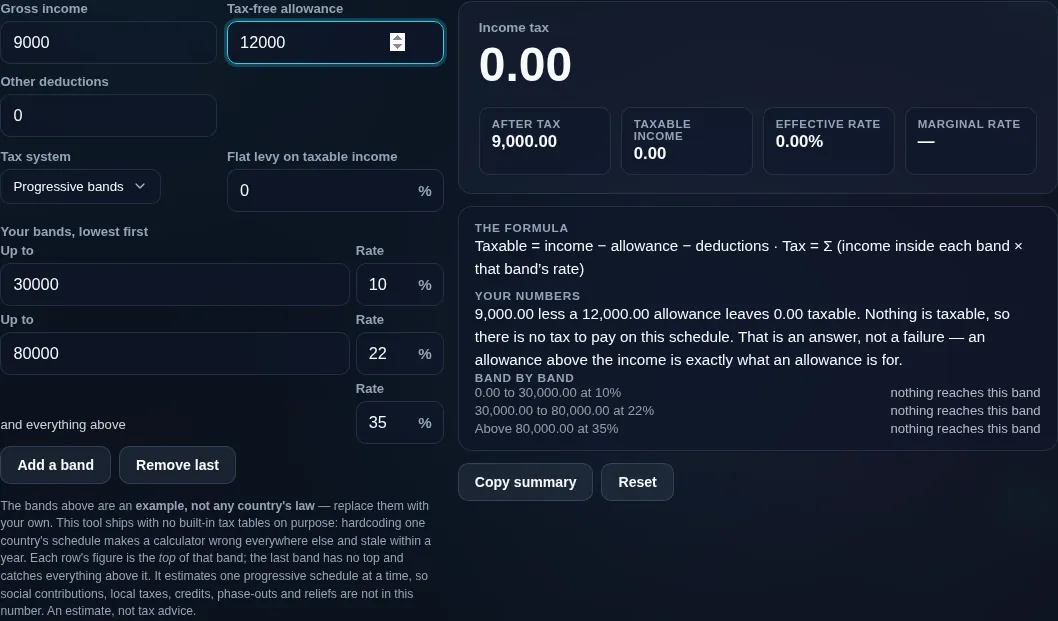 Income tax estimator with an allowance above the income, reporting no tax to pay rather than an error