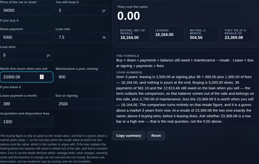 The same comparison with the resale value set to 23,369.08, the point the calculator prints as the tie — both options cost the same and the verdict reads zero