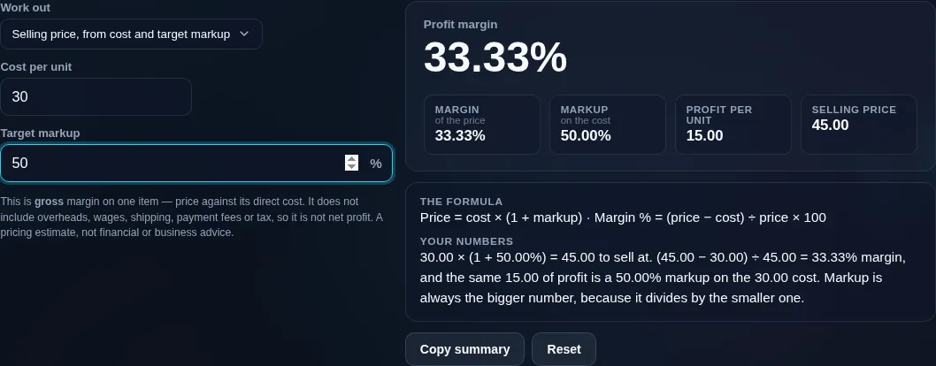 The same 30.00 cost with a 50% target MARKUP instead, which is only a 33.33% margin — the same 15.00 of profit described two ways