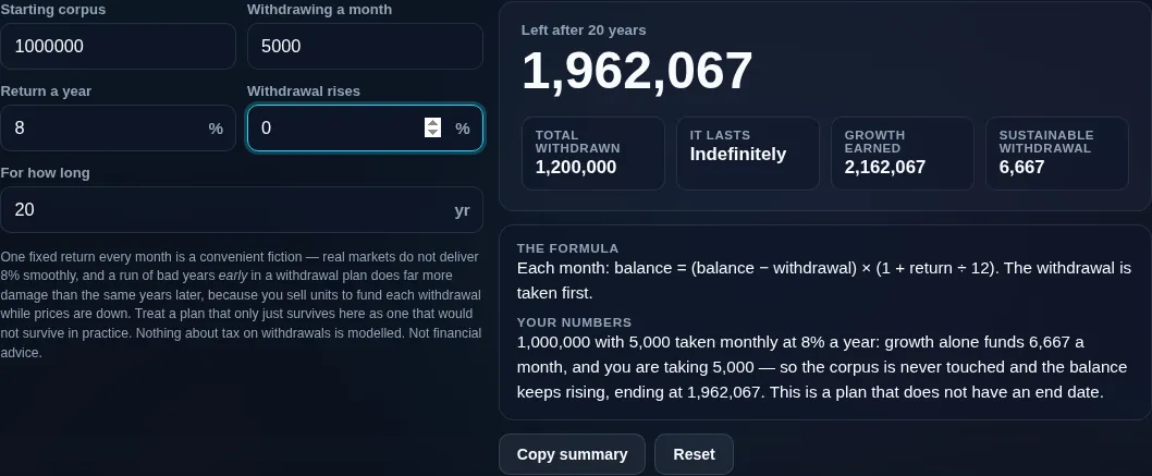 SWP calculator showing the withdrawal the corpus can sustain indefinitely, beside the one being taken