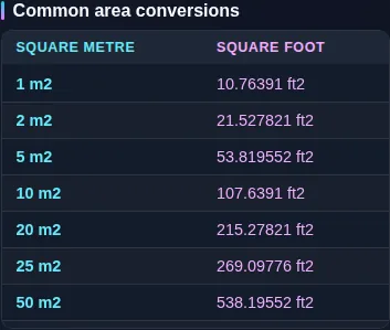 The square metres to square feet reference table listing common values side by side beneath the converter.