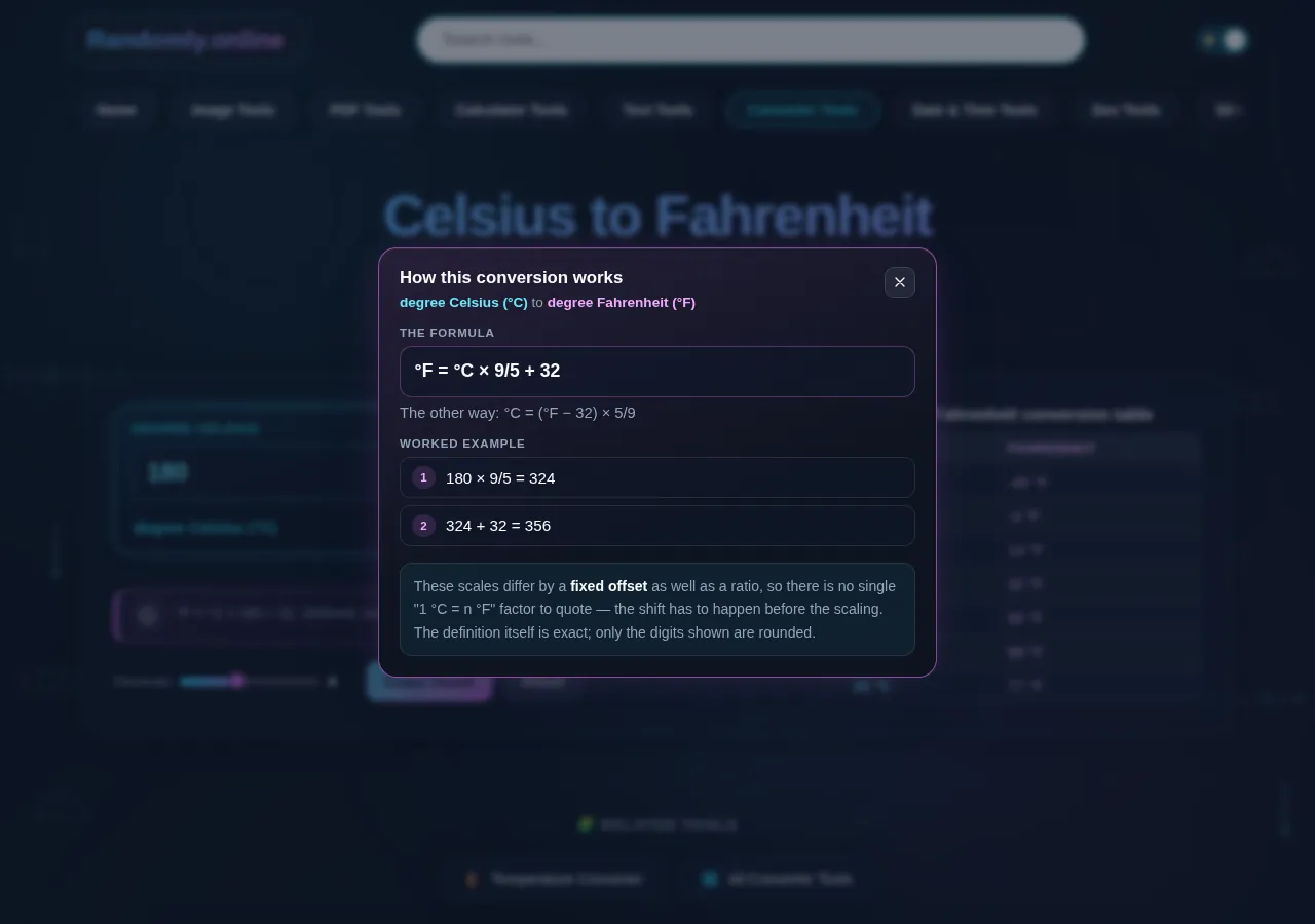 The Celsius to Fahrenheit converter with its explanation panel open, listing the relation, the reverse relation and the numbered steps that turn the value on screen into the answer.
