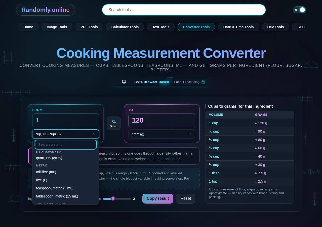 The open unit list scrolled to the boundary between its two sections, the tail of the US customary group showing the quart, then the metric group listing millilitres, litres, the 5 mL teaspoon and the 15 mL tablespoon.