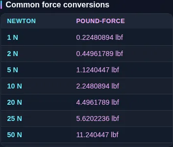 The newtons to pound-force reference table listing values from 1 N to 5000 N beside their pound-force readings.
