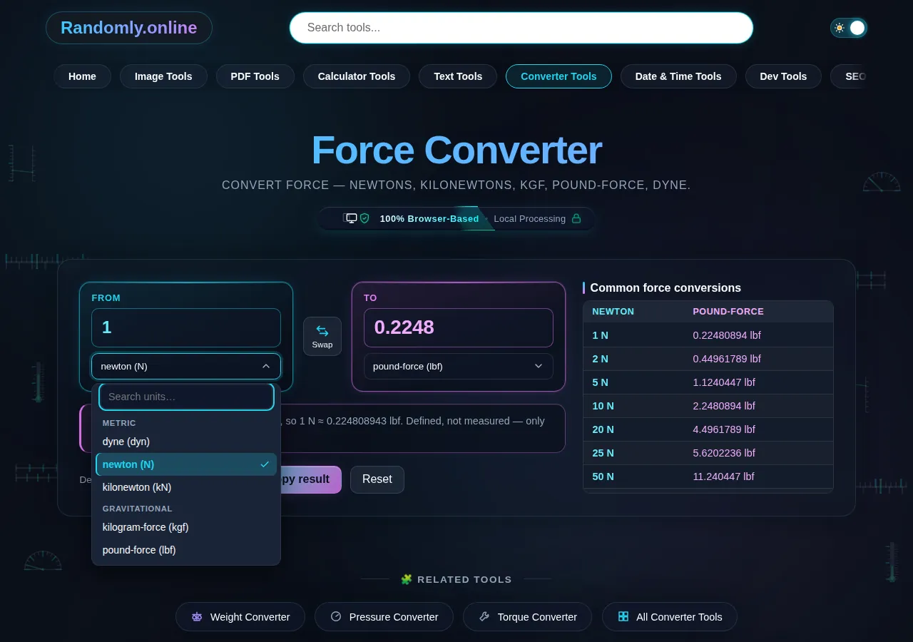 The force converter unit list open at the boundary between its metric group of dyne, newton and kilonewton and its gravitational group of kilogram-force and pound-force.