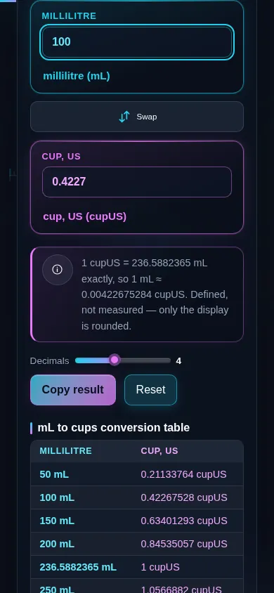 The mL to cups converter on a phone screen, the two panes stacked with the swap control between them.