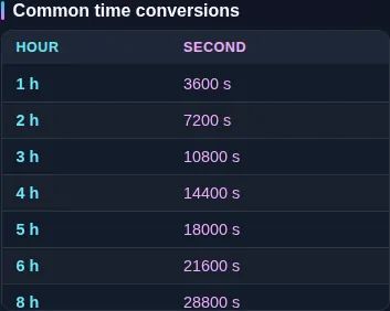 The hours to seconds reference table listing common values side by side beneath the converter.