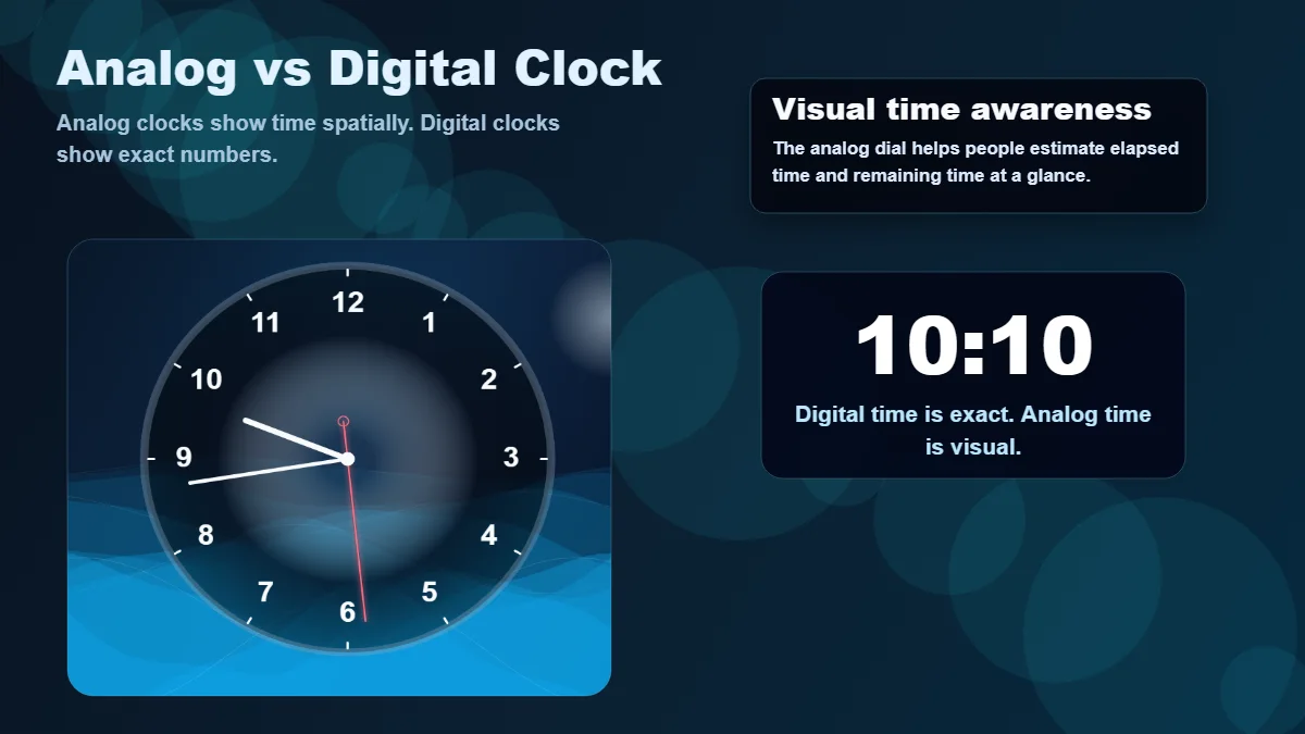 Analog clock dial illustration explaining visual time estimation compared with a digital clock