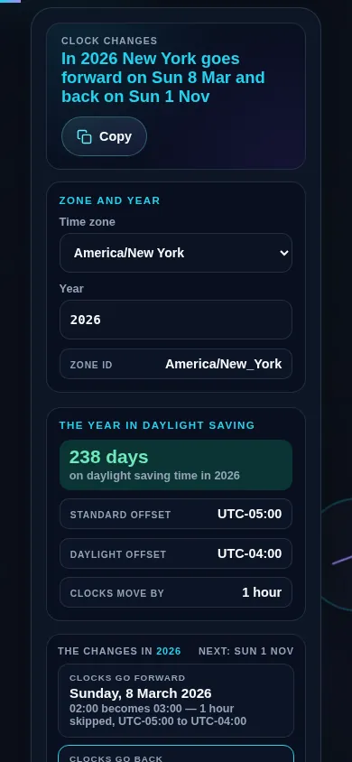 Daylight saving time calculator on a 390px phone: the two clock-change dates written across the top, the zone and year controls stacked in one column, and the summary panel below them counting the days on daylight saving time