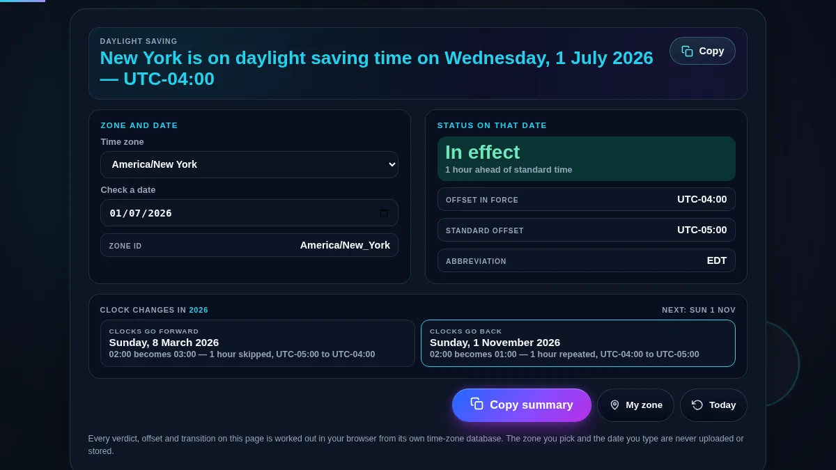 Full DST checker workspace: the verdict sentence across the top, a panel with the zone selector and the date field, a status panel with the offset in force, the standard offset and the abbreviation, and below them the clocks-forward and clocks-back blocks with their dates and local times