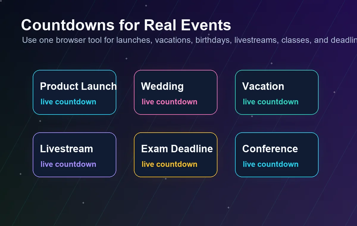 Event countdown use case cards for launches weddings vacations livestreams exams and conferences