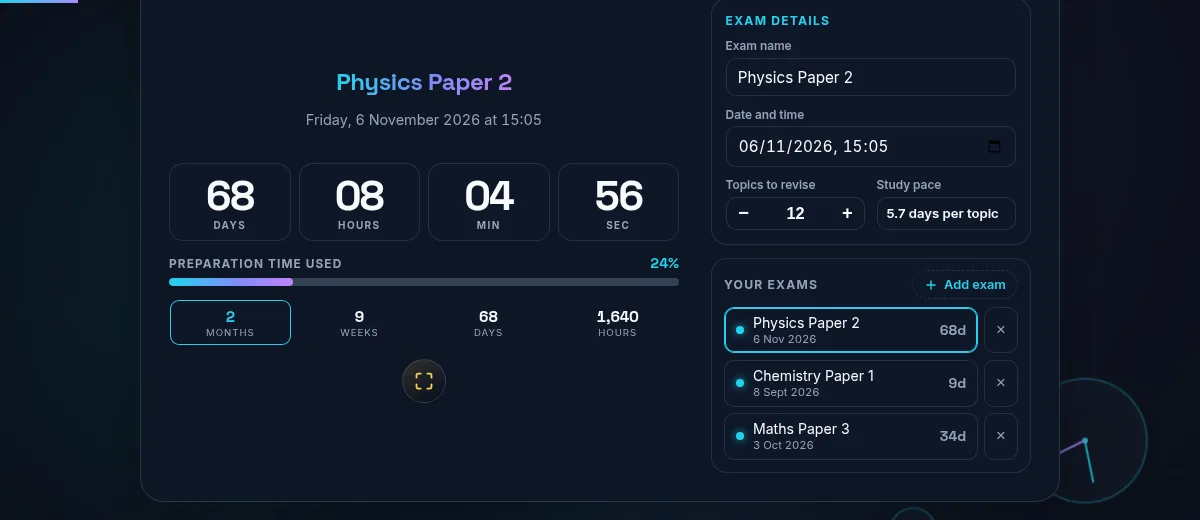 The Exam Countdown Timer milestone row with the months tile highlighted in cyan, reading 2 months, 9 weeks, 68 days and 1,640 hours left, beside a study pace panel showing 5.7 days per topic
