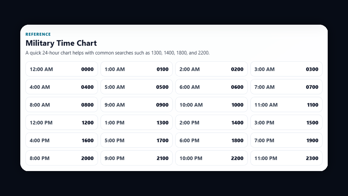Military time chart reference showing common 12-hour and 24-hour conversions