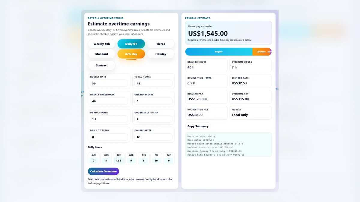 Overtime Calculator with custom payroll mode chips, hourly rate inputs, daily hour tiles, regular overtime double-time result cards, gross pay estimate, blended rate, and pay rail visual