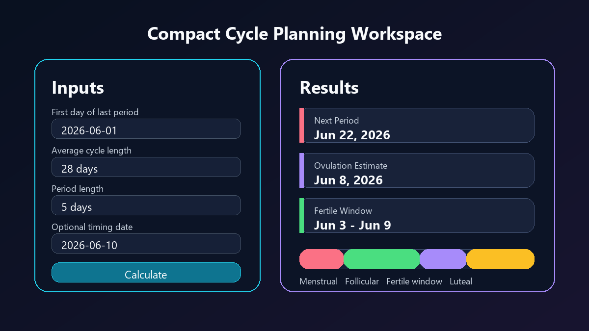 Private period calculator workspace showing a menstrual cycle forecast on a laptop.