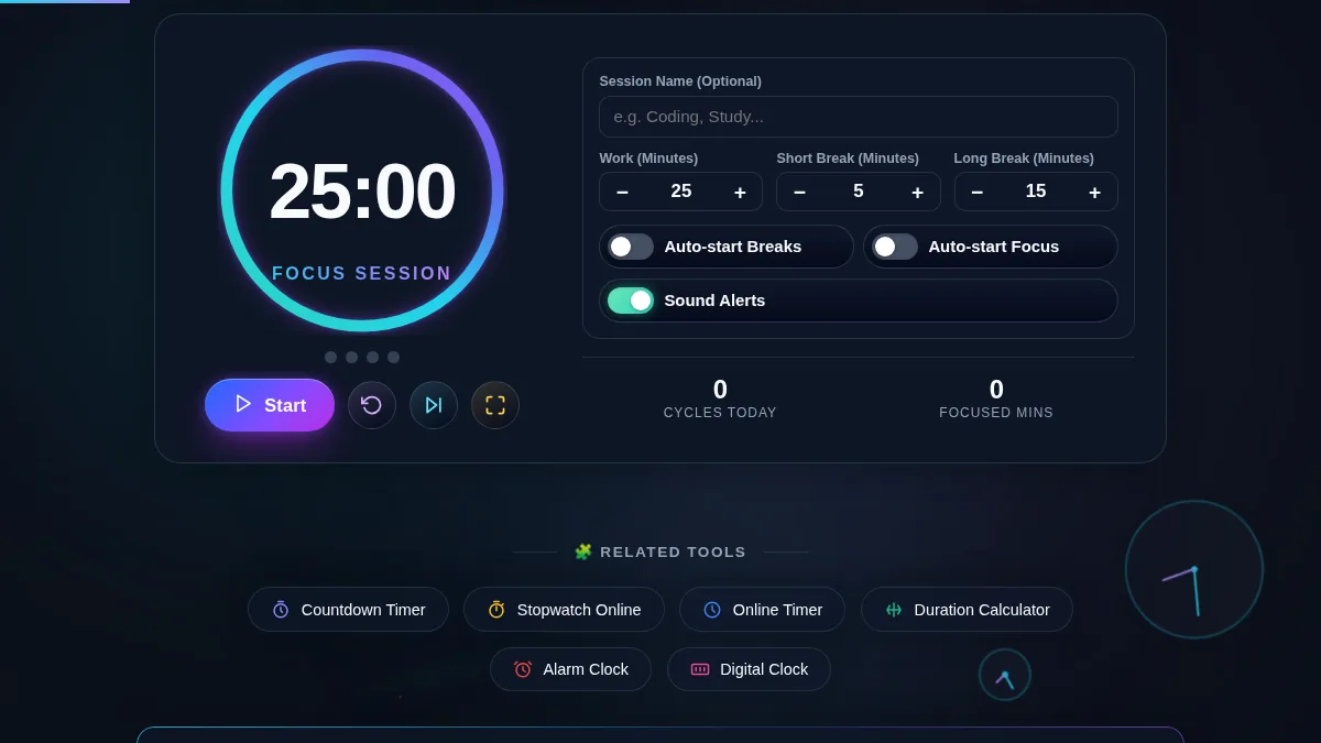 Pomodoro Timer workspace with a gradient progress ring, four session-cycle dots, Start, Reset, Skip and Fullscreen controls, work and break interval steppers, auto-start and sound switches, and daily cycle and focused-minute stats
