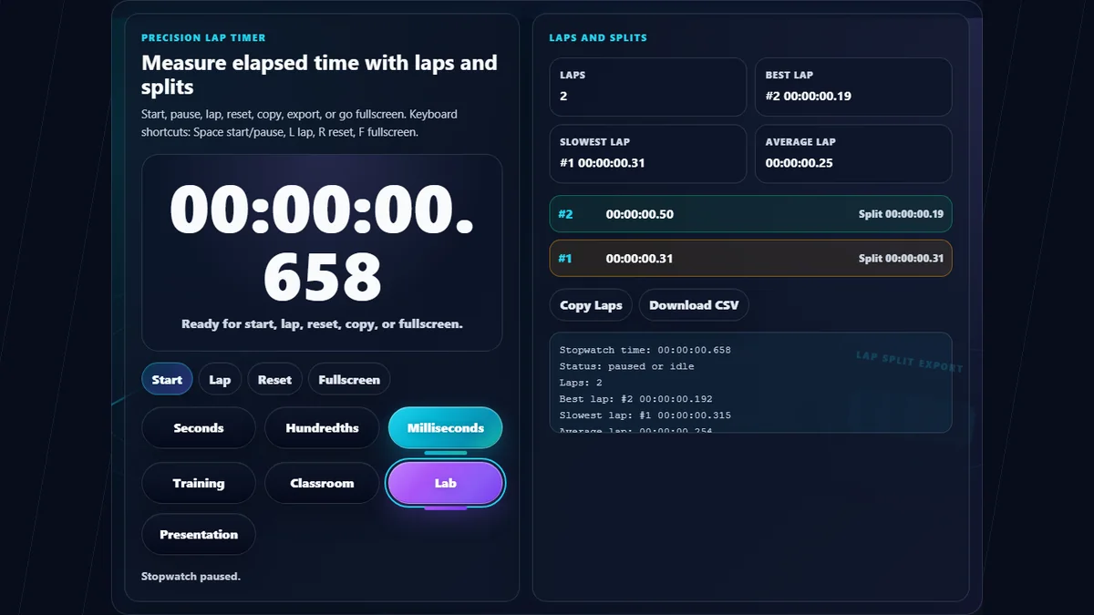 Online Stopwatch with large elapsed time display, custom precision controls, themed stopwatch face, lap split list, best lap, slowest lap, average lap, copy and CSV export buttons