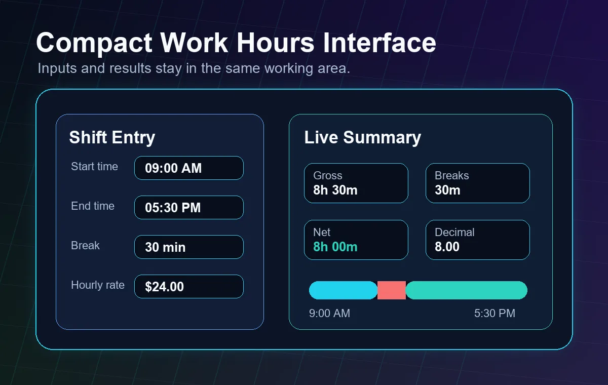 Compact work hours calculator interface with start time, end time, unpaid break, hourly rate, and live summary