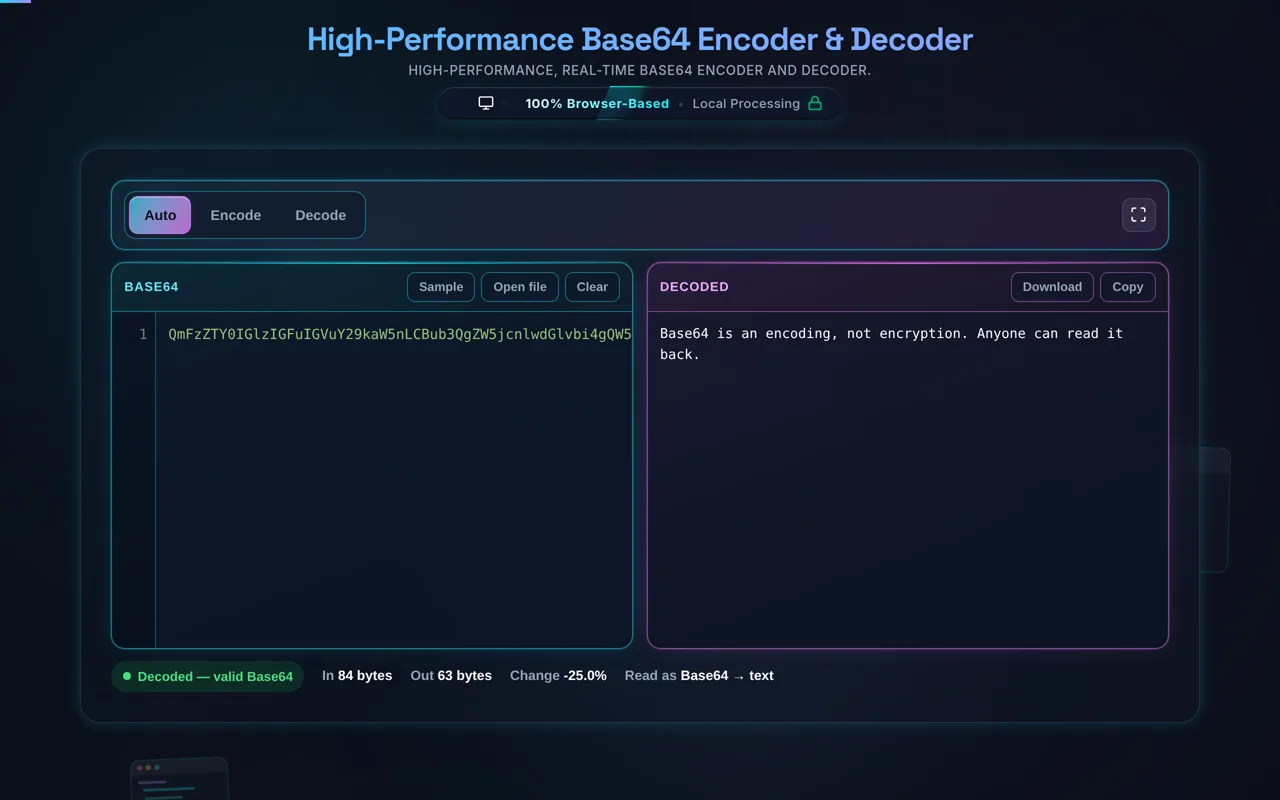 The same page with a Base64 sentence pasted in: Auto is still selected in the segmented control, the panes have relabelled themselves Base64 and Decoded, and the status line reads Decoded, valid Base64, with Read as Base64 to text