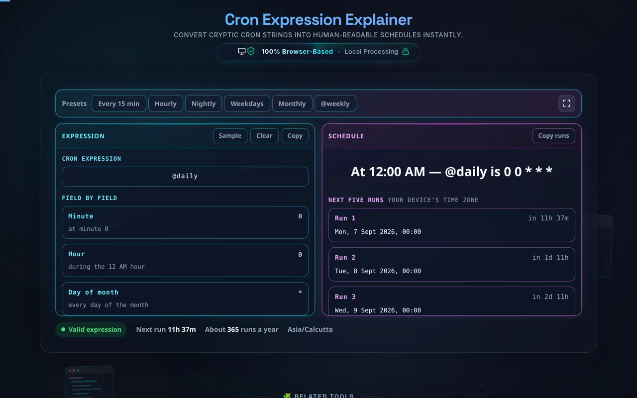 The explainer with @daily in the input: the schedule pane reads At 12:00 AM, and then that @daily is 0 0 * * *, with the five field cards below showing 0, 0 and three asterisks