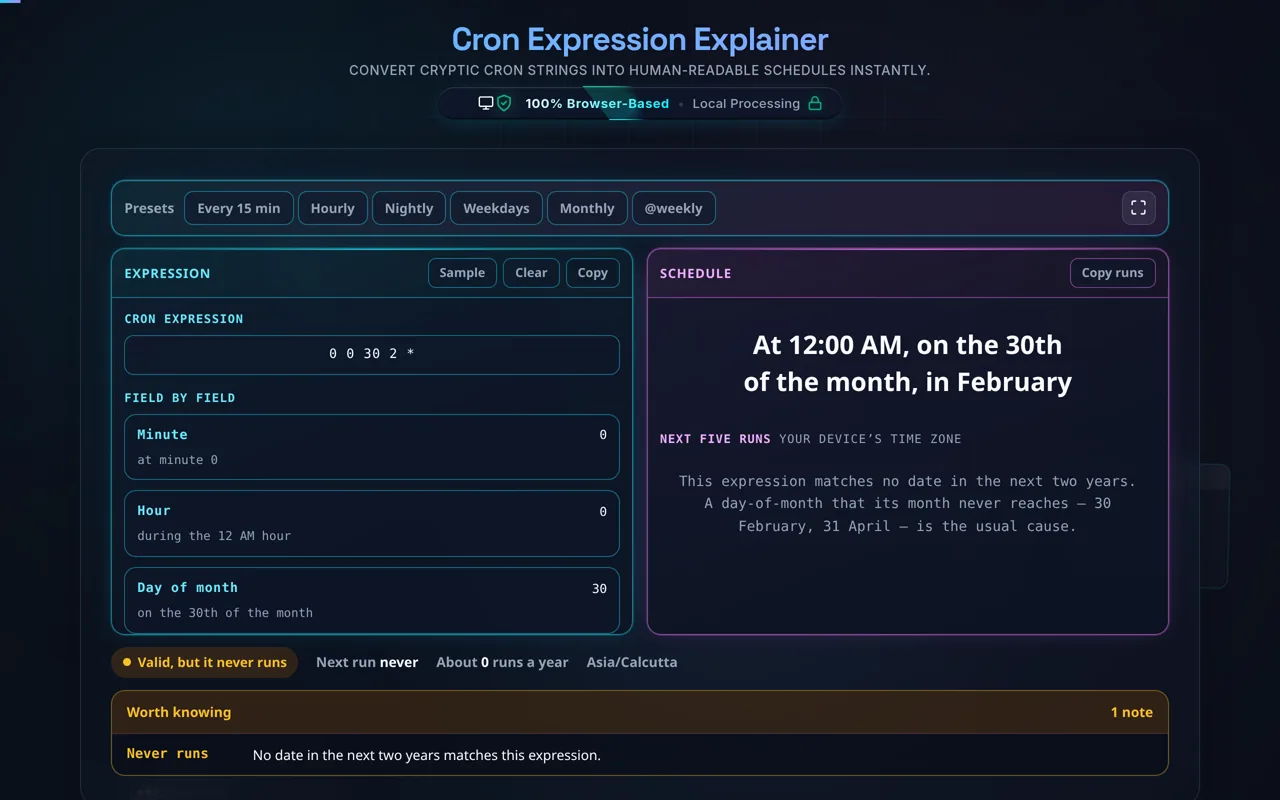 The explainer showing 0 0 30 2 * : the status pill reads Valid, but it never runs in amber, the sentence reads At 12:00 AM, on the 30th of the month, in February, and the schedule pane says no date in the next two years matches