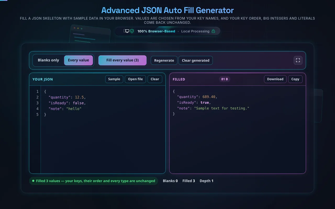 The tool in Every value mode. The left pane holds a quantity of 12 point 5, an isReady of false and a note of hello. The right pane holds a quantity of 689 point 40, an isReady of true and a note of Sample text for testing, and the status line reads Filled 3 values, your keys, their order and every type are unchanged.