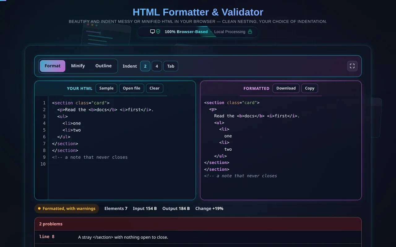 The HTML formatter showing a document with two problems: both panes are still working, the status pill reads "Formatted, with warnings", and a red-tinted panel below is headed "2 problems" with its first entry labelled line 8 — a stray closing section tag with nothing open to close