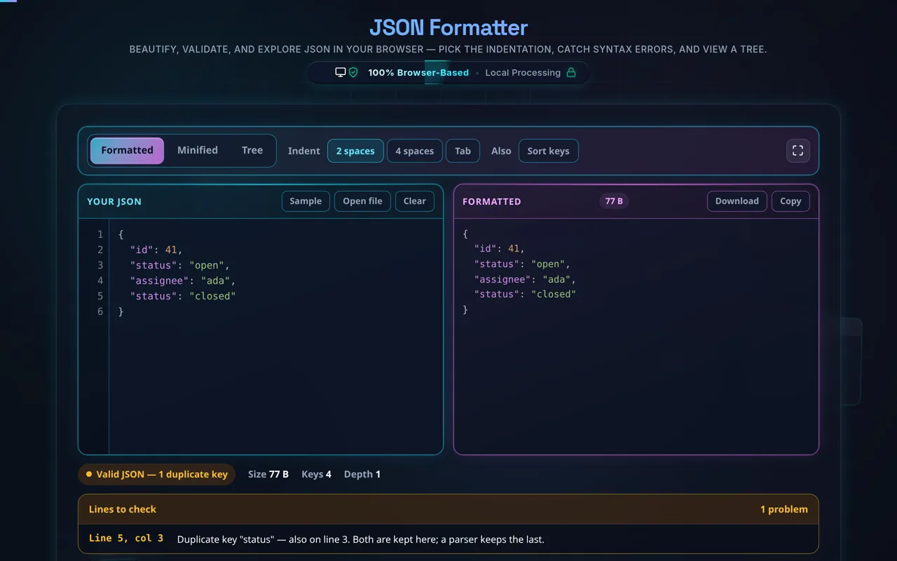 A small JSON object whose status key appears twice. The formatted output keeps both, the status line reads Valid JSON with 1 duplicate key, and the row underneath reads Line 5, col 3, Duplicate key status, also on line 3.