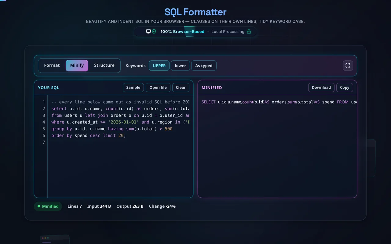 The same SQL formatter with Minify selected: the segmented control at the top reads Minify, the indent options are hidden, and the magenta pane holds the whole query on one line with single spaces only between words, ending in a semicolon