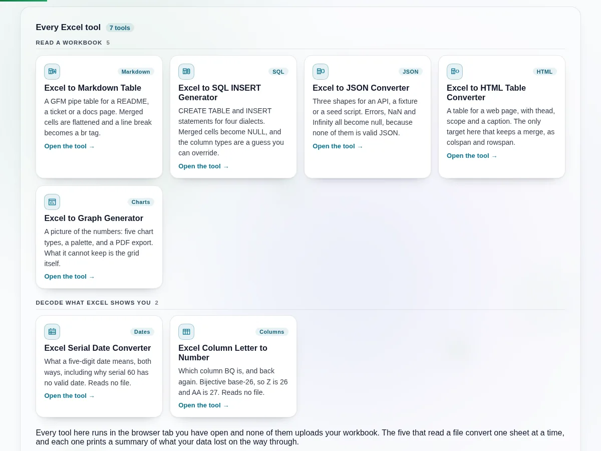 All Excel Tools hub on Randomly.online listing the Excel to JSON, HTML table, SQL, Markdown, graph, serial date and column letter converters